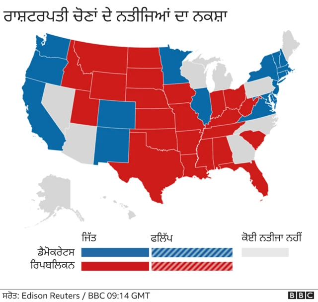 ਅਮਰੀਕੀ ਰਾਸ਼ਟਰਪਤੀ ਚੋਣਾਂ ਦਾ ਤਾਜ਼ਾ ਹਾਲ ਕੀ ਹੈ