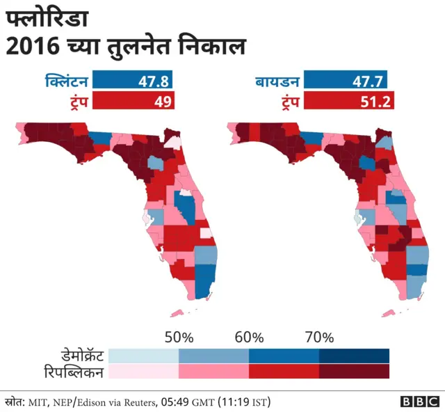फ्लोरिडा निवडणूक मतदान कल
