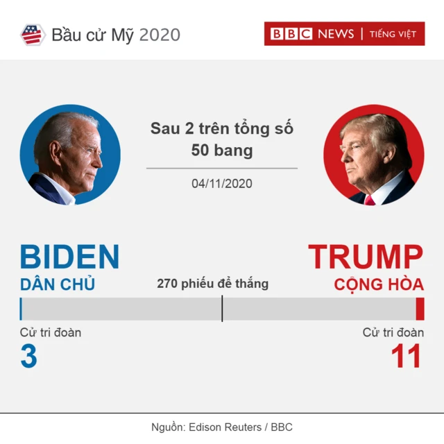 result card after 2 states