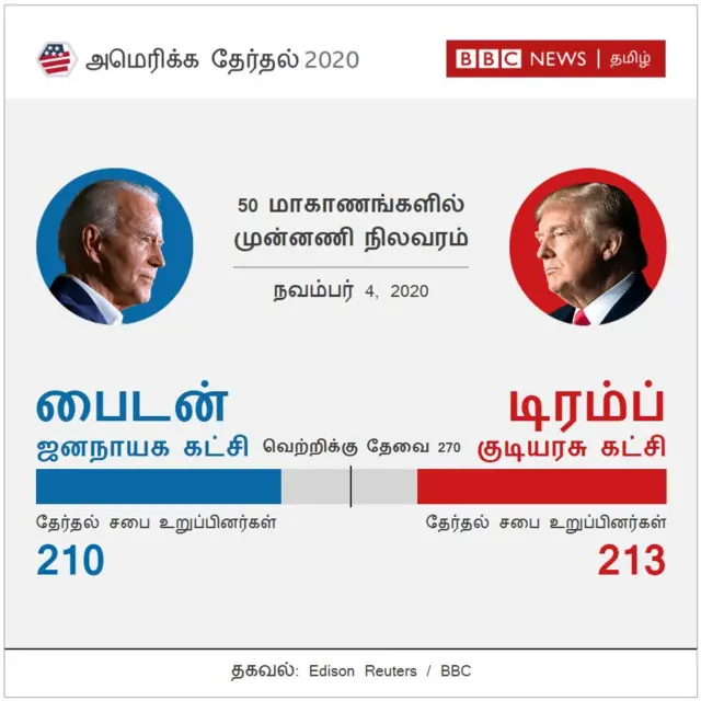 Trump Biden