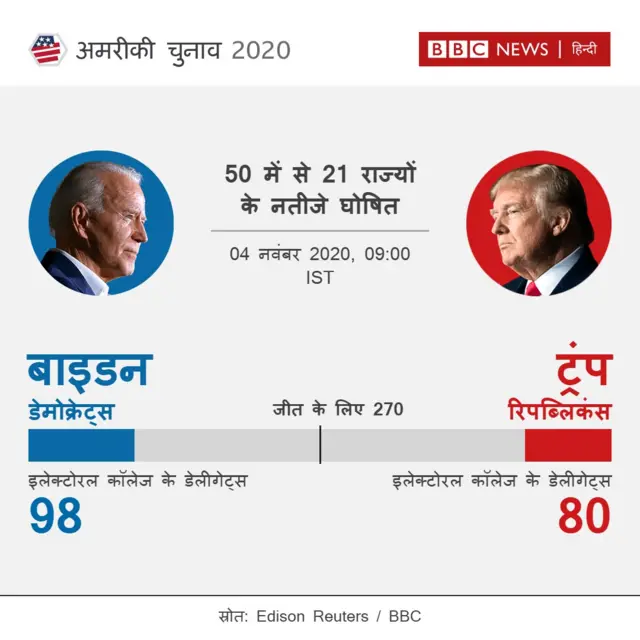 अमेरिकी चुनाव