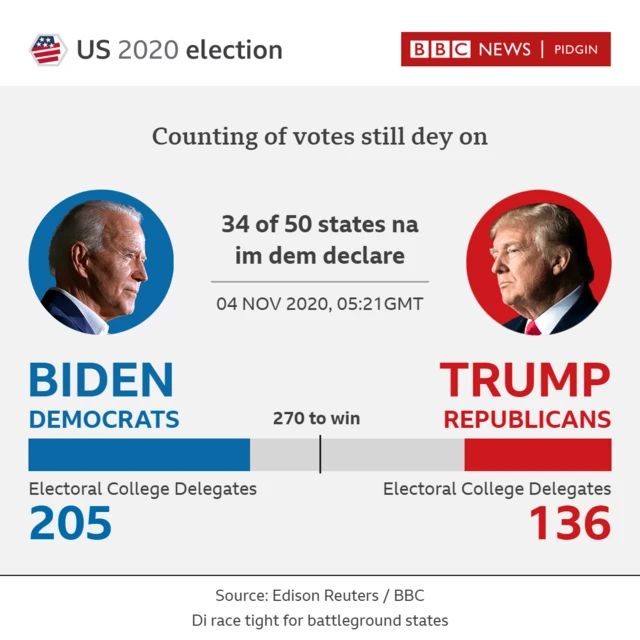 Result scorecard
