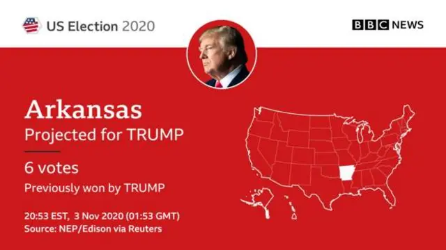 US election