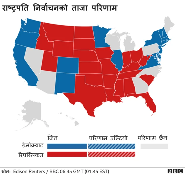 अमेरिका निर्वाचन