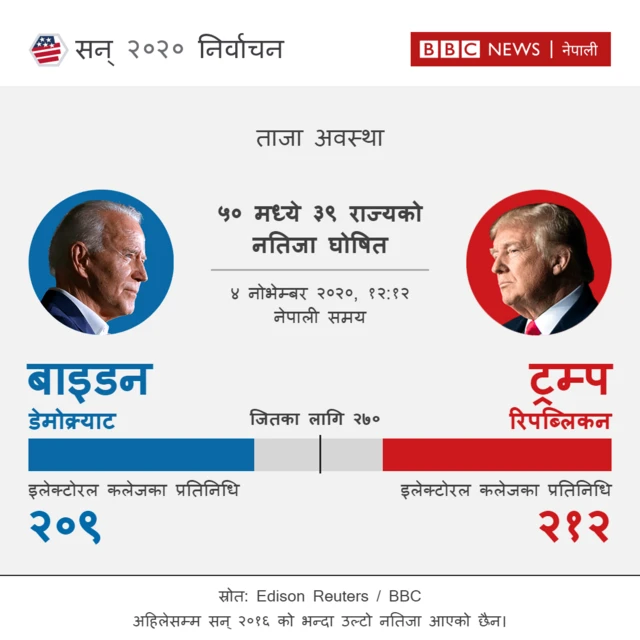 नतिजा