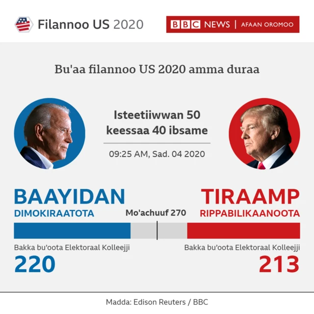 bu'aa filannoo