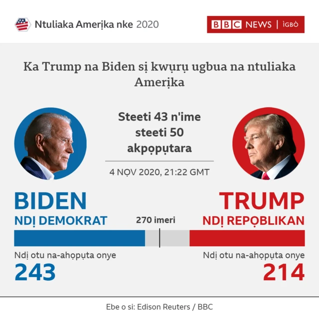 Ka mpụtara ntuliaka Amerịka sị aga