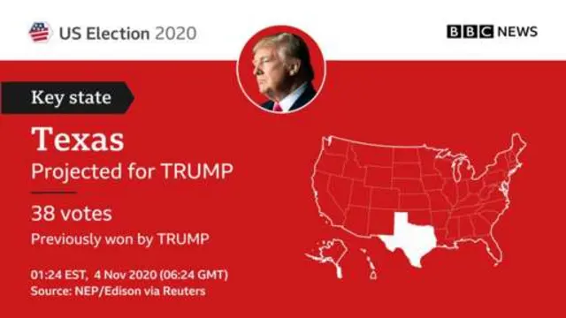 US election