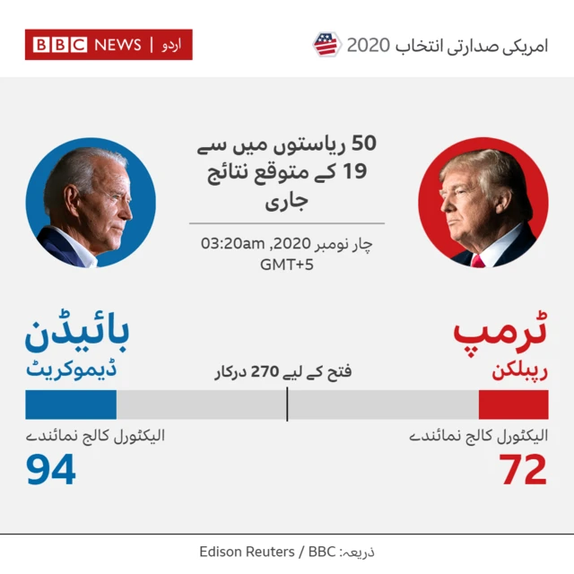 bbc