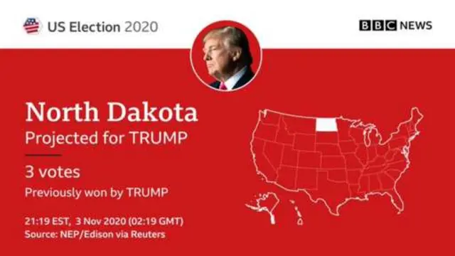 US election
