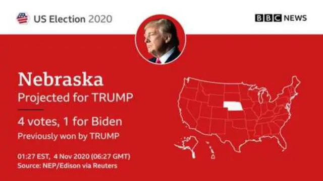 US election