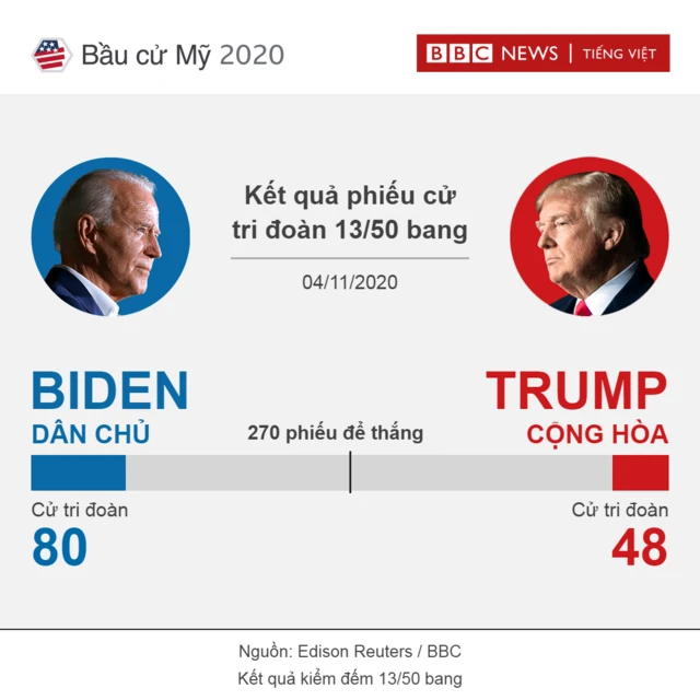 US election