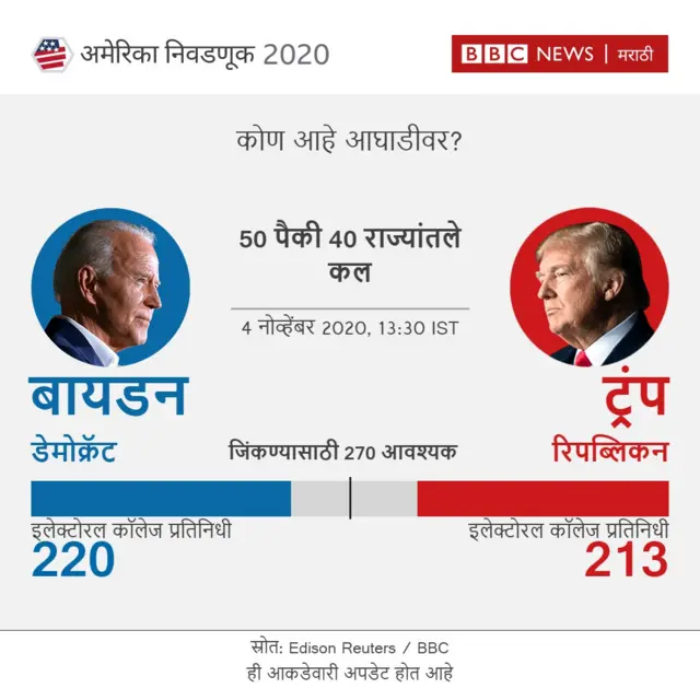 आकडेवारी