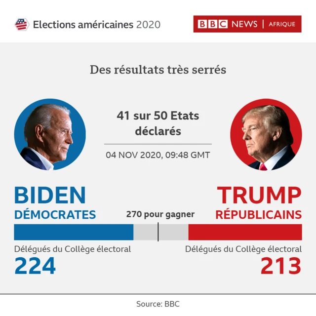 Results