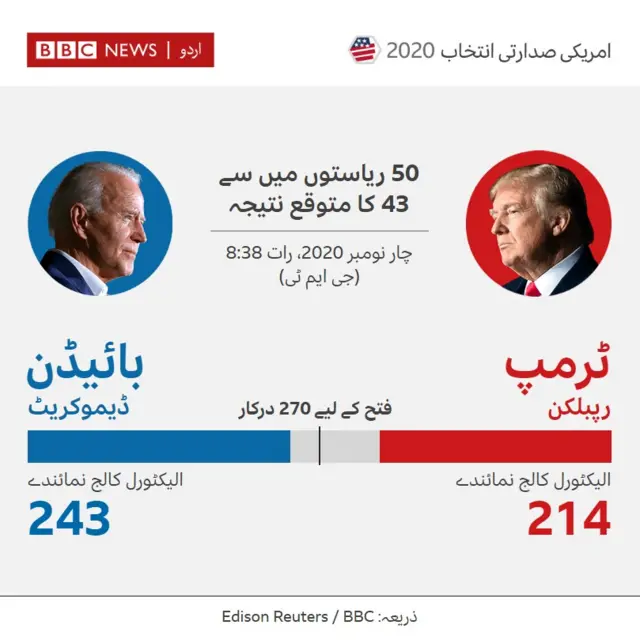 نتائج