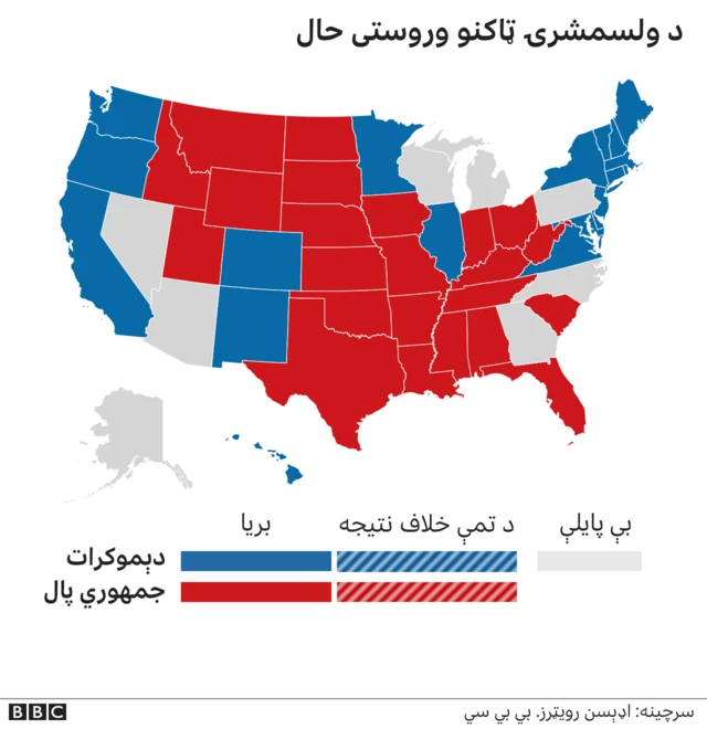 د امريکا ولسمشرۍ ټاکنې