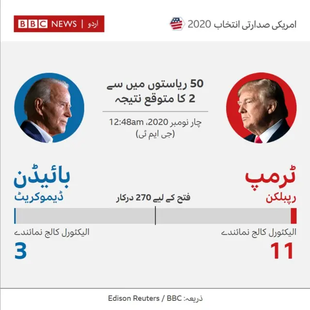 ورمونٹ