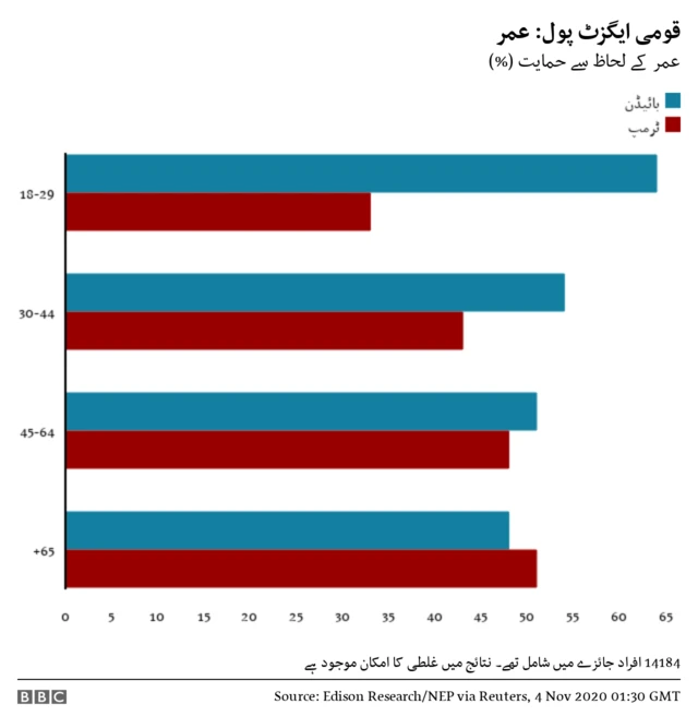 ایگزٹ
