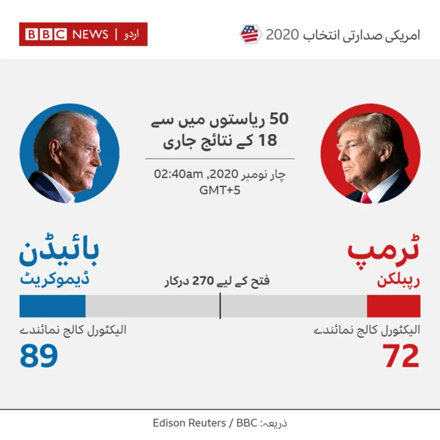 bbc
