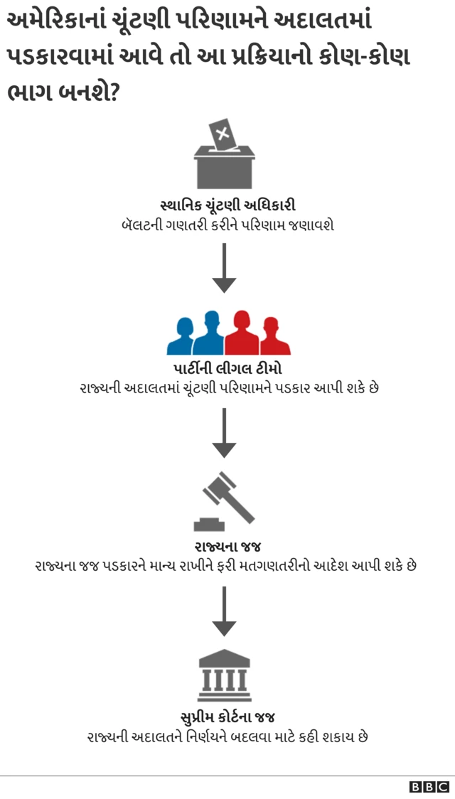 ગ્રાફિક