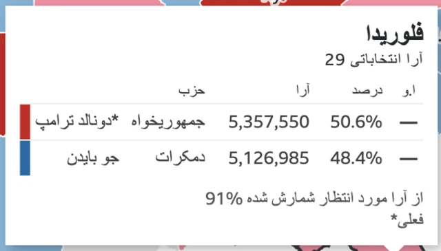 انتخابات