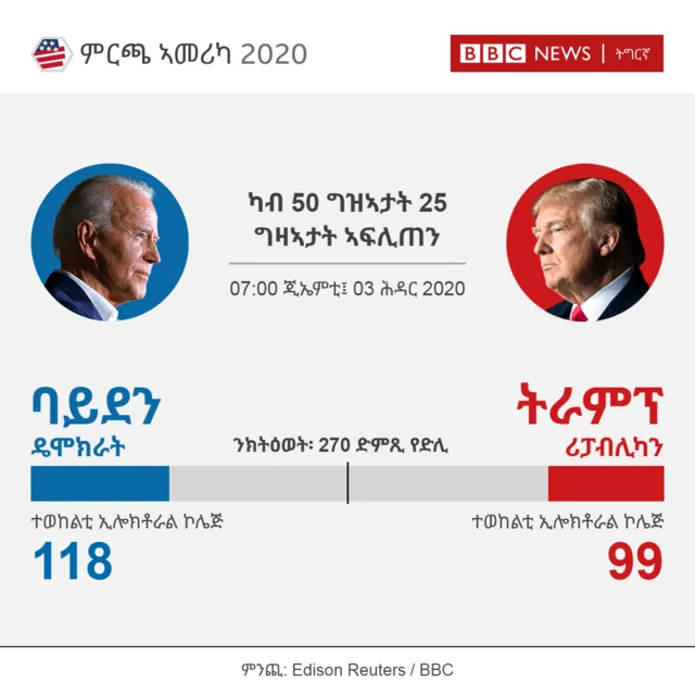 ግምት ውጽኢት መረጻ