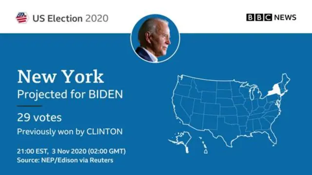 US election
