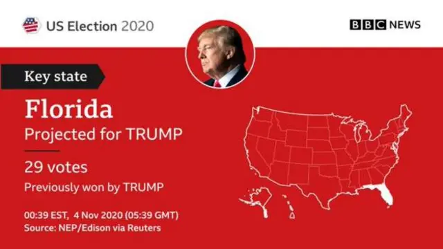 US election