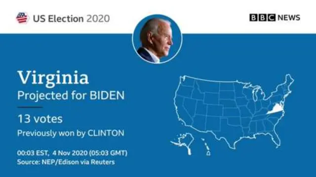 US election