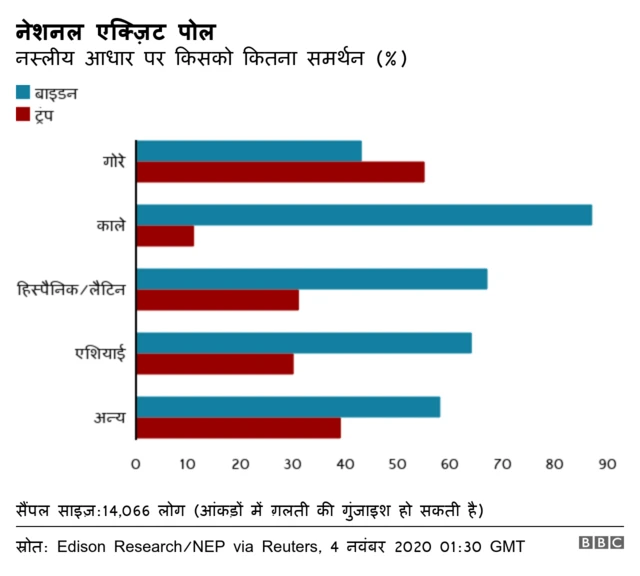 अमेरिकी चुनाव