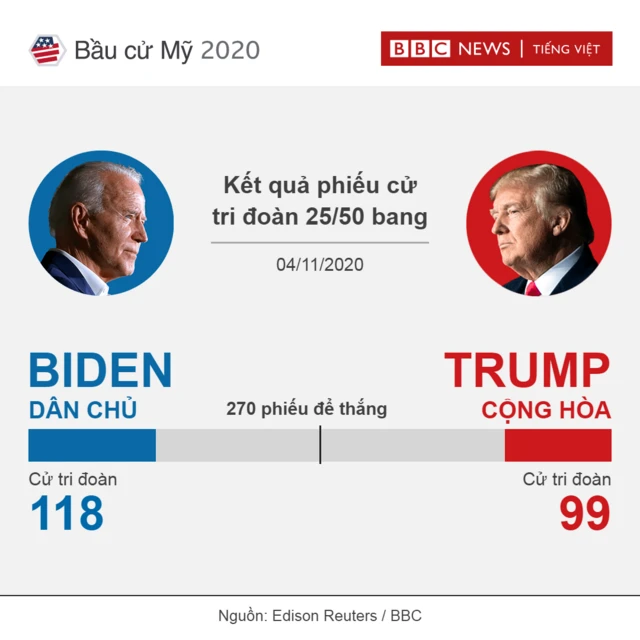 US election
