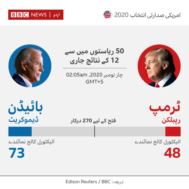 ببث