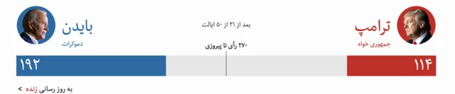 انتخابات آمریکا