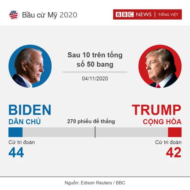 Result after 10 states
