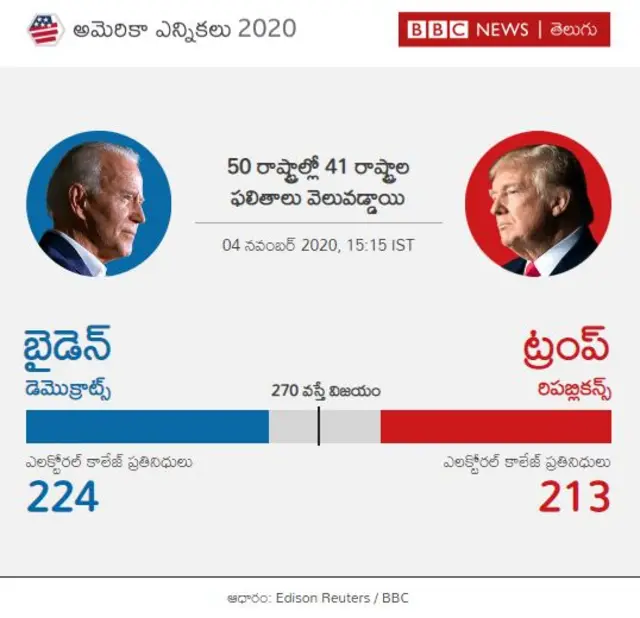 అమెరికా ఎన్నికలు