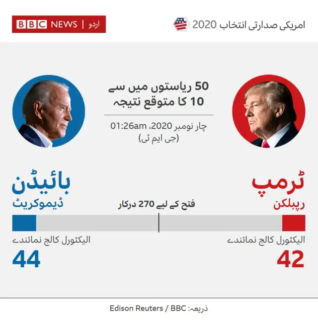 ٹرمپ