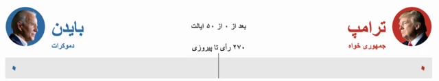 انتخابات آمریکا