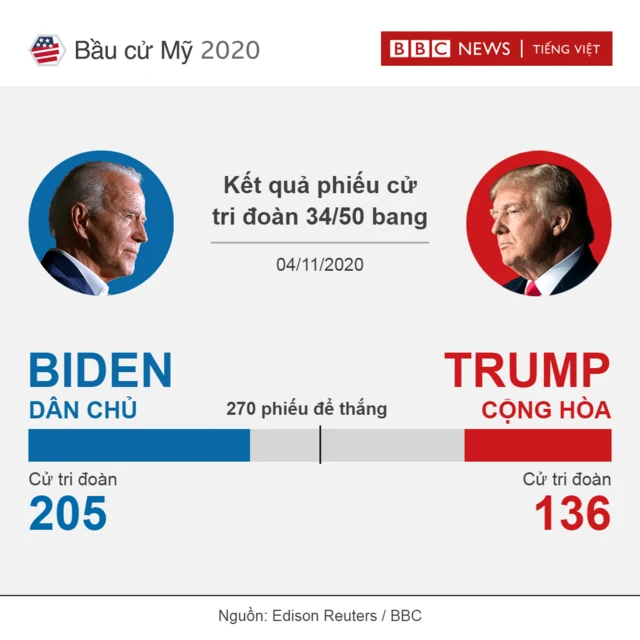 US election