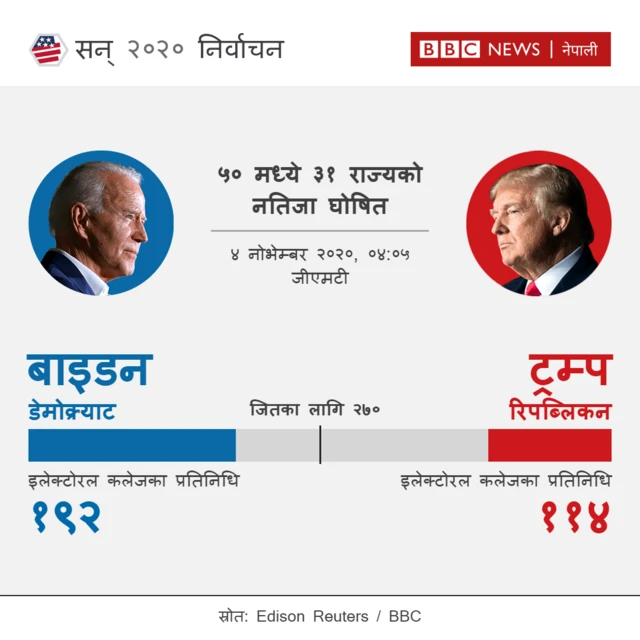 ताजा नतिजा