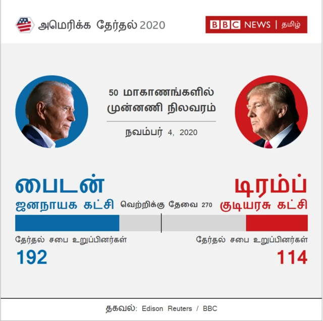 Biden V Trump