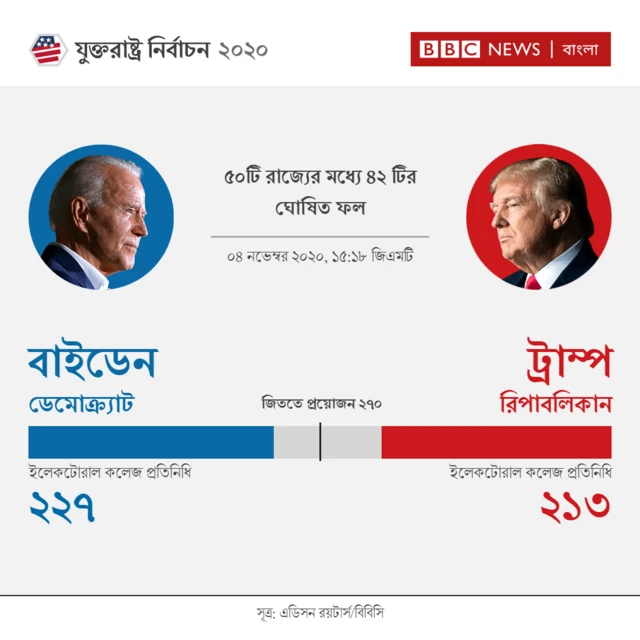 ফলাফল