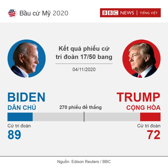BBC