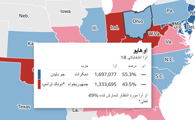 انتخابات آمریکا