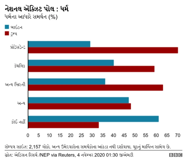 ગ્રાફિક્સ