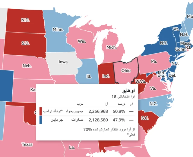 انتخابات آمریکا