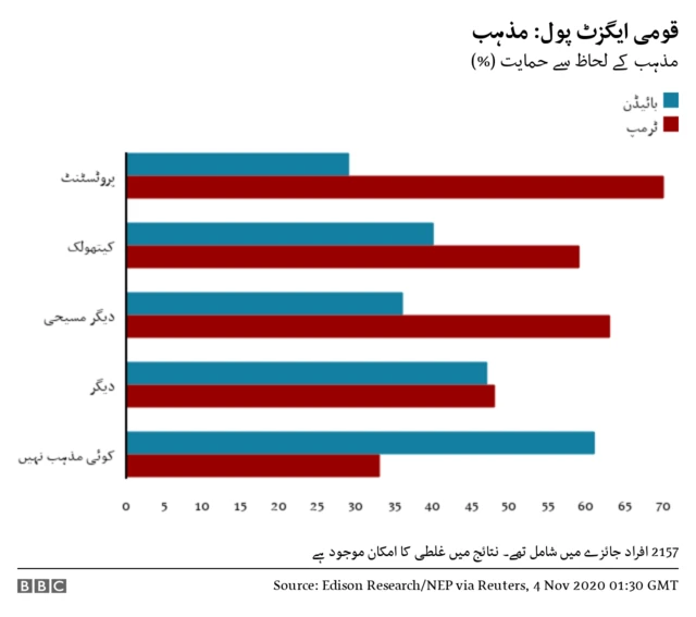 ایگزٹ پولز