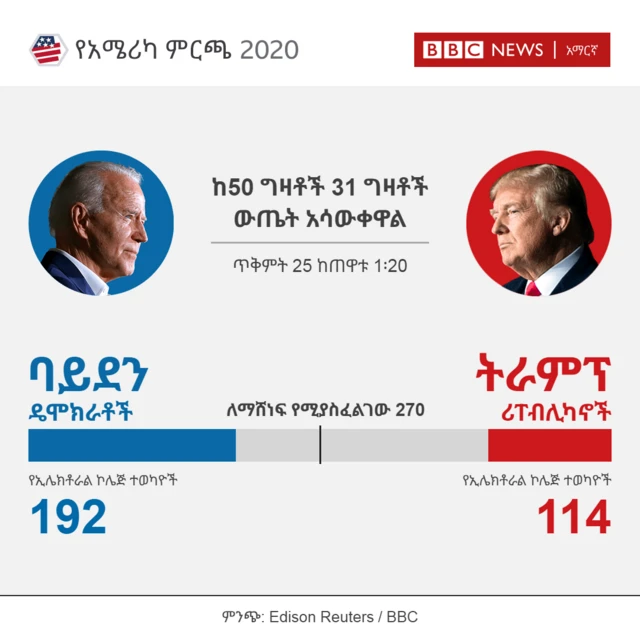ይህ ውጤት የተመዘገበው 1፡20 ላይ ነው።