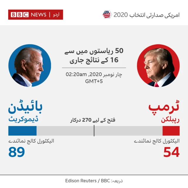 bbc