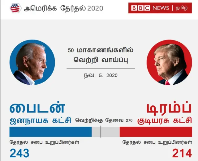 தற்போதைய நிலவரம்