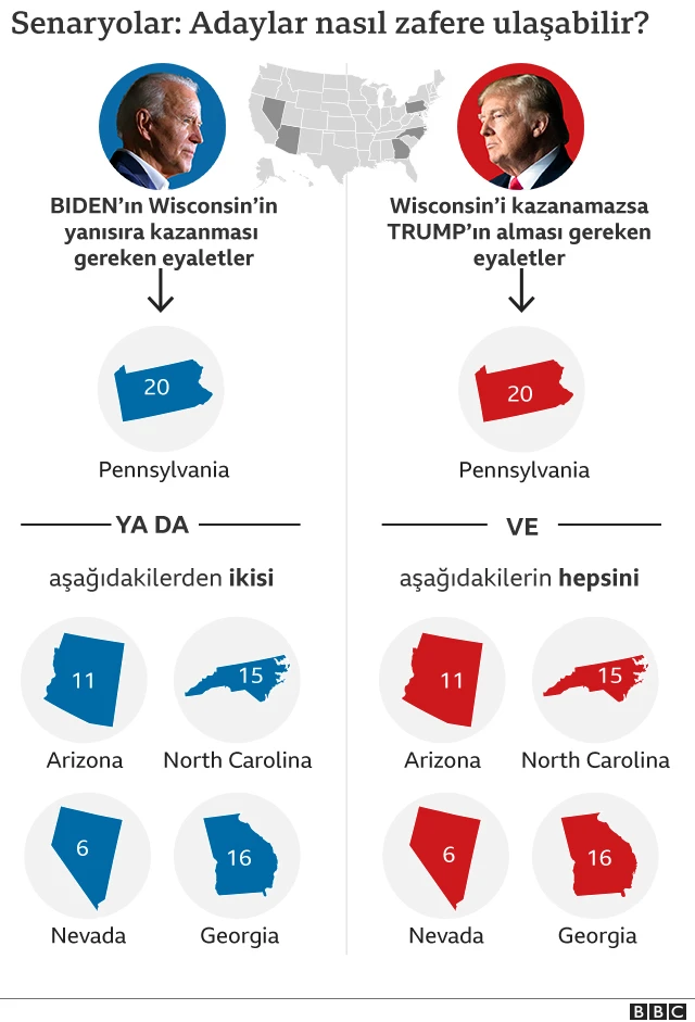 Senaryo grafiği